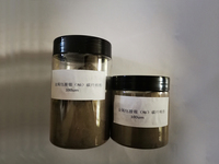 金属包覆镍（Ni）碳纤维粉